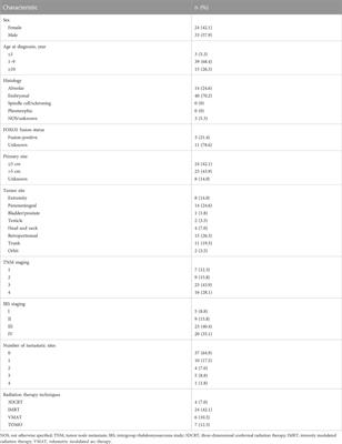 Oral vinorelbine and continuous low doses of cyclophosphamide in pediatric rhabdomyosarcoma: a real-world study